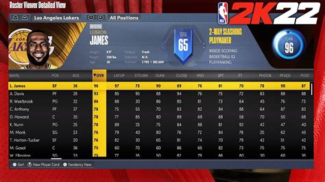 nba updated rosters|updated roster nba 2k22.